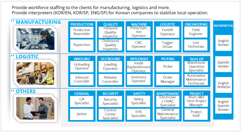 Extended Reach to Relevant Candidates